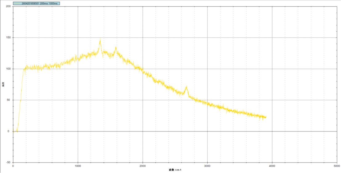 j9256-%E7%9F%B3%E5%A2%A8%E7%B3%BB%E6%B5%8B%E8%AF%95%E6%95%B0%E6%8D%AE-2 石墨烯测试数据2