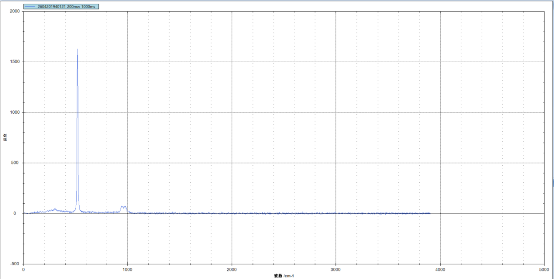 m6819-%E7%A1%85%E7%89%87%E6%B5%8B%E8%AF%95%E6%95%B0%E6%8D%AE 硅片测试数据